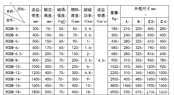干式电磁除铁器主要参数及外形尺寸