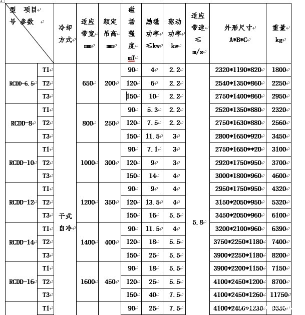 rcdd电磁自卸式除铁器