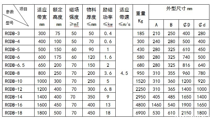 电磁除铁器外形尺寸图