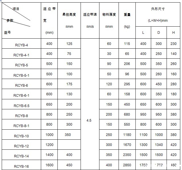 永磁除铁器悬挂式