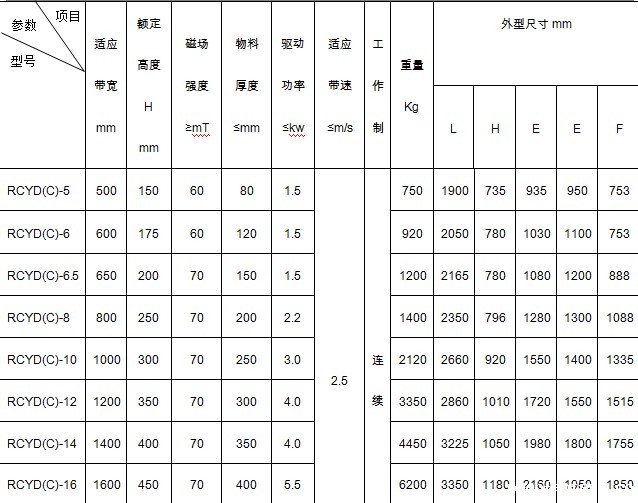 永磁自卸式除铁器产品外形尺寸
