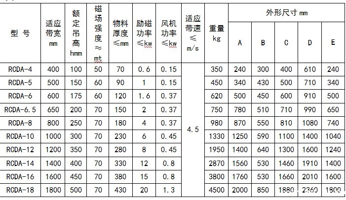 风冷电磁除铁器外形尺寸