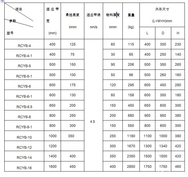 悬挂式永磁除铁器参数