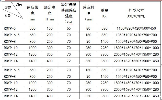 永磁除铁器手动卸铁