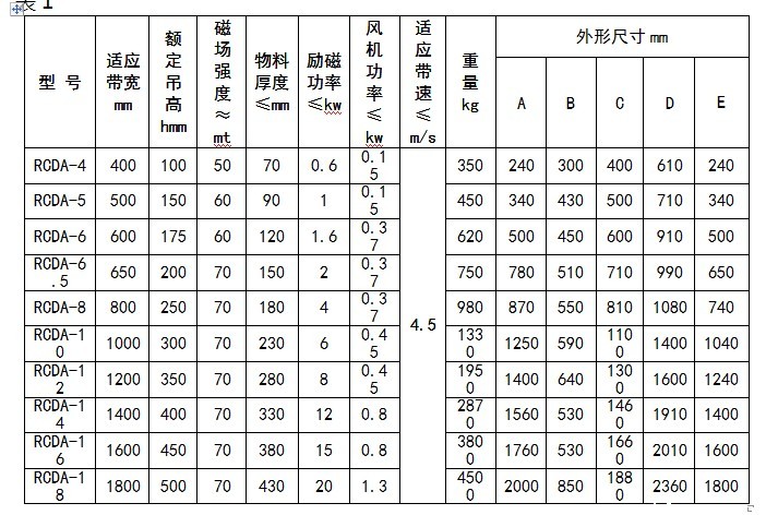 RCDA悬挂式风冷电磁除铁器技术参数