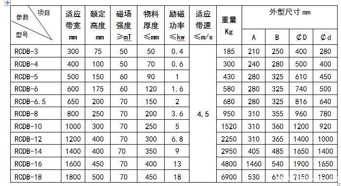 圆形电磁除铁器技术参数
