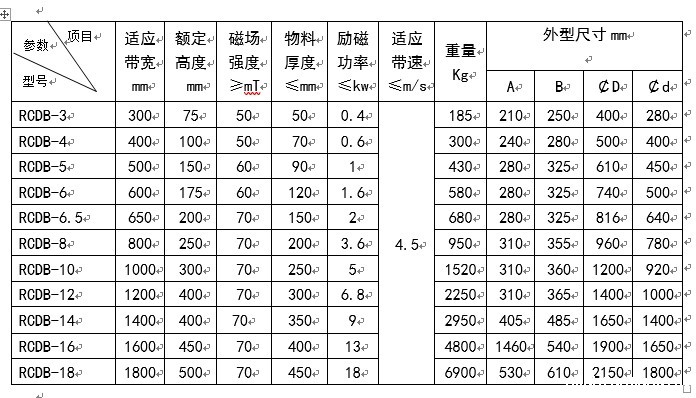 电磁除铁器型号