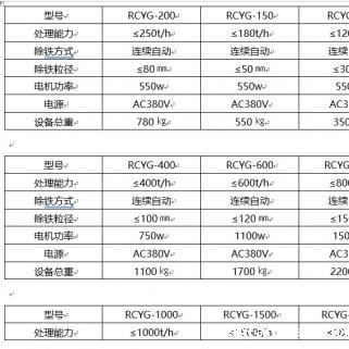 东营永磁管道除铁器